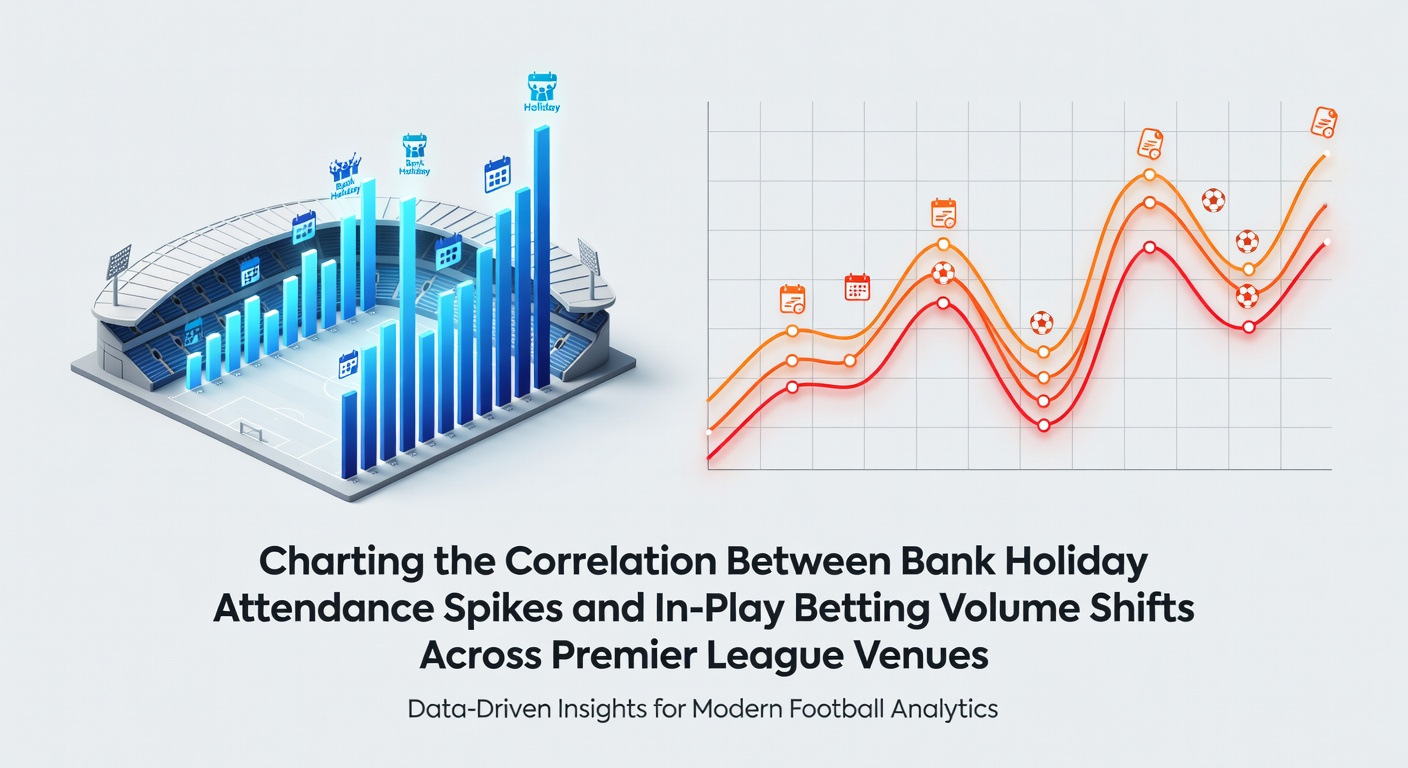 Chart displaying attendance increases and corresponding in-play betting volume changes across multiple Premier League grounds during past bank holidays